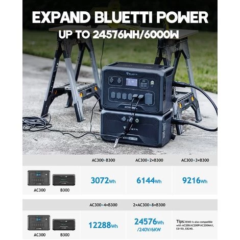 BLUETTI B300 Batteriemodule 3072Wh Poweroak Pufferbatterie Tragbare Batterie Für Camping Garten 7 BLUETTI B300 Batteriemodule 3072Wh Poweroak Pufferbatterie Tragbare Batterie Für Camping Garten – Bild 5
