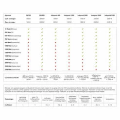 DÖNGES Dönges Stromgenerator/Inverter Independ 2500, 2.200 W, 4-takt -Deutschland Stromerzeuger & Zubehör Verkaufs-Shop 58501073 5