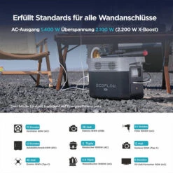 EF ECOFLOW EcoFlow DELTA Mini Stromgenerator, Tragbar, 882 Wh, Versorgt Bis Zu 9 Geräte, 1400-W-AC-Ausgangsleistung, Schnellladung, Solar-Generator, Für Outdoor, Camping, Reisen -Deutschland Stromerzeuger & Zubehör Verkaufs-Shop 68089009 4