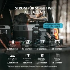 EF ECOFLOW DELTA PRO Tragbarer Stromgenerator, Erweiterbarer Akku, Für Den Haushalt, 3,6 KWh–25 KWh, Große AC-Ausgangsleistung Von 3600 W, Ersatz, Für Wohnungen, Reisen -Deutschland Stromerzeuger & Zubehör Verkaufs-Shop 68089011 3