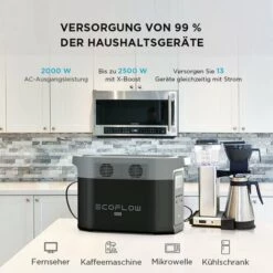EF ECOFLOW DELTA Max (1600) 1612 kWh, Tragbarer Solar-Generator Mit 4 Anschlüssen, AC 2000 W (4600 W Überspannung) Für Outdoor, Reisen Und Camping Im Wohnmobil -Deutschland Stromerzeuger & Zubehör Verkaufs-Shop 68089030 2