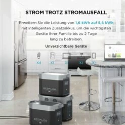 EF ECOFLOW DELTA Max (1600) 1612 kWh, Tragbarer Solar-Generator Mit 4 Anschlüssen, AC 2000 W (4600 W Überspannung) Für Outdoor, Reisen Und Camping Im Wohnmobil -Deutschland Stromerzeuger & Zubehör Verkaufs-Shop 68089030 4