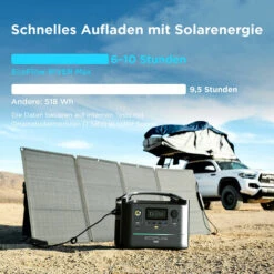 EF ECOFLOW ECOFLOW RIVER Max Tragbare Power Station, 576 Wh Backup Lithium Batterie Mit 3x 600 W (Peak 1200 W) AC Steckdosen & LED-Taschenlampe, Sauberer Solargenerator Für Outdoor Camping Wohnmobile -Deutschland Stromerzeuger & Zubehör Verkaufs-Shop 68089032 5