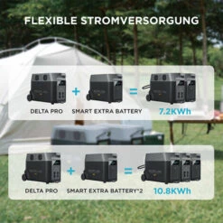 EF ECOFLOW DELTA Pro Smart Zusatzakku, 3.600 Wh Kapazität, DELTA Pro Erweiterbar Auf Bis Zu 10,8 kWh, Zusatzakku Für Notstromversorgung Für Ihr Zuhause, Notfälle, Wohnmobil, Stromnetzunabhängig -Deutschland Stromerzeuger & Zubehör Verkaufs-Shop 68089049 4